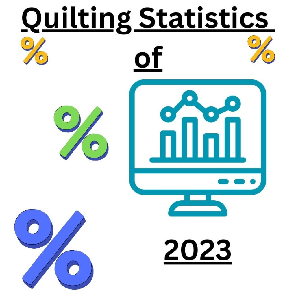 quilting stats of 2023, percentage symbols scattered around a computer showing charts